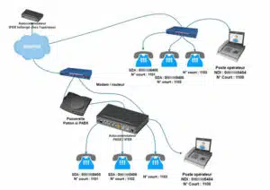 ipbx voip arret rtc numeris orange arcep