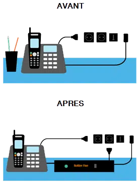 téléphonie fixe fin arrêt rtc orange arcep