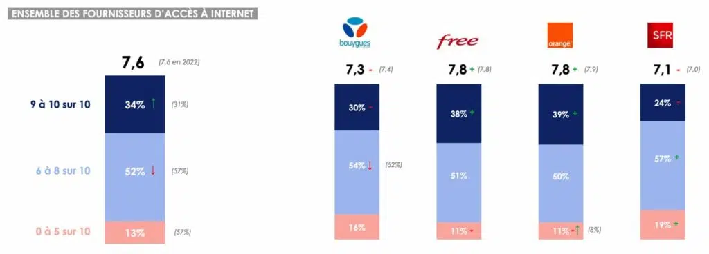 satisfaction-clients-internet